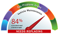 Car-Care-Graphic-sm